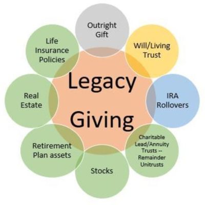 LegacyGivingGraph