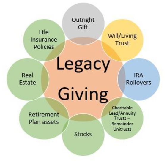 LegacyGivingGraph